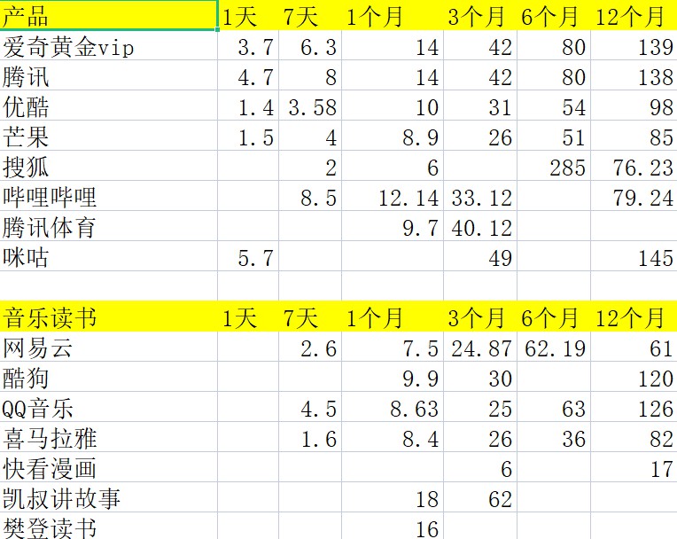 批发价怎么算